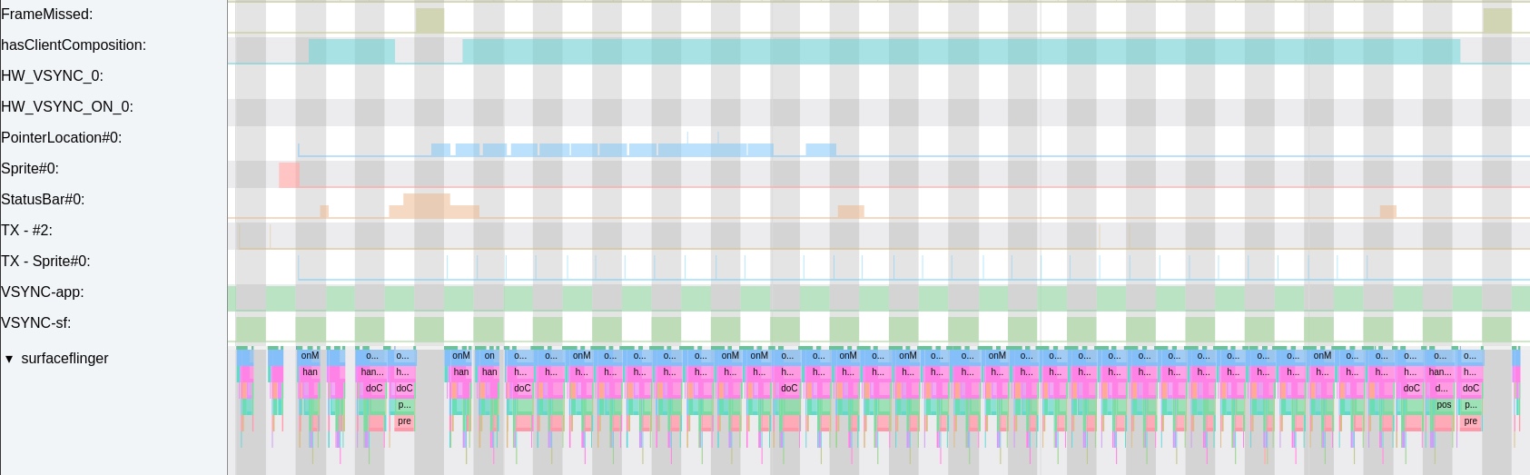 SurfaceFlinger GPU 合成案例一